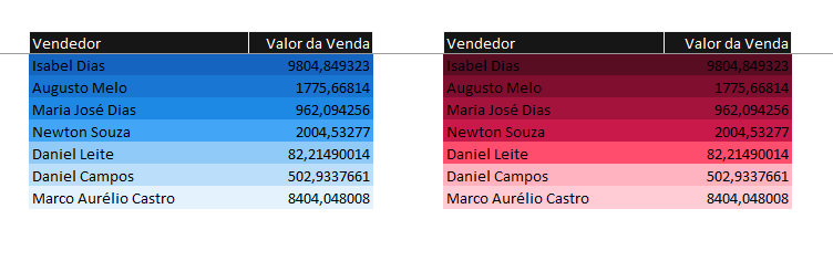 CORES HEXADECIMAIS NO MICROSOFT EXCEL