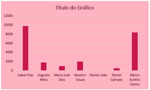 Aplicando cores gradientes no Excel