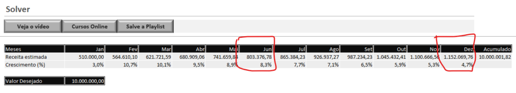 Restrições do Solver