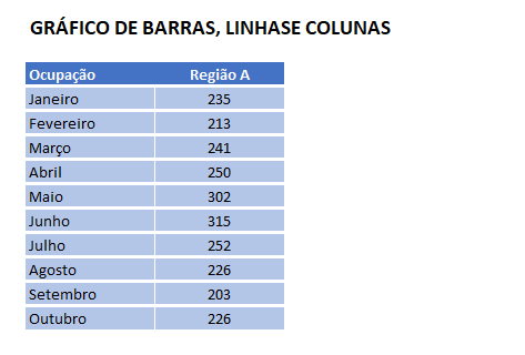 SELEÇÃO DE DADOS EM GRÁFICOS