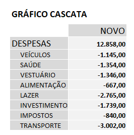 Seleção gráfico cascata - SELEÇÃO DE DADOS EM GRÁFICOS