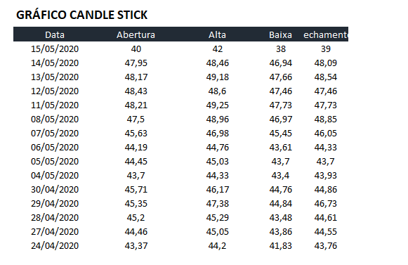 Gráfico candlestick