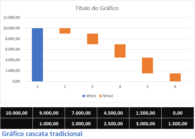 gráfico cascata tradicional - GRÁFICO CASCATA MANUAL NO EXCEL