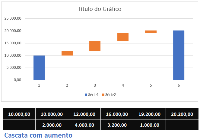 gráfico cascata com aumento - GRÁFICO CASCATA MANUAL NO EXCEL