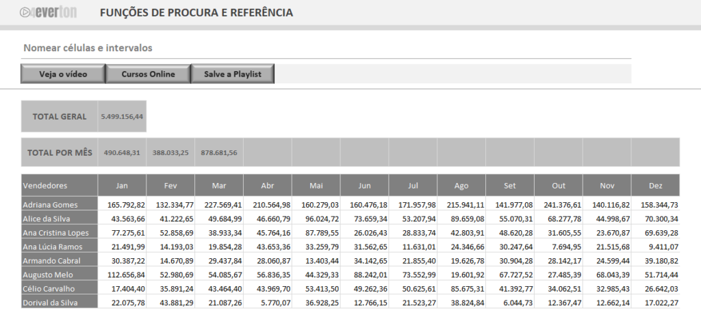 NOMEAR CÉLULAS E INTERVALOS NO EXCEL