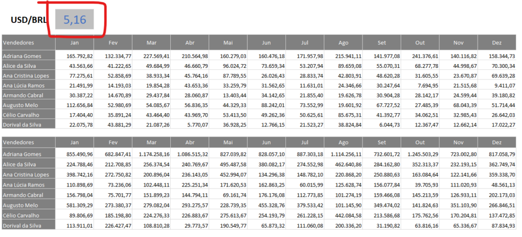 cálculo de valores em dólar com constantes - NOMEAR CONSTANTES NO EXCEL