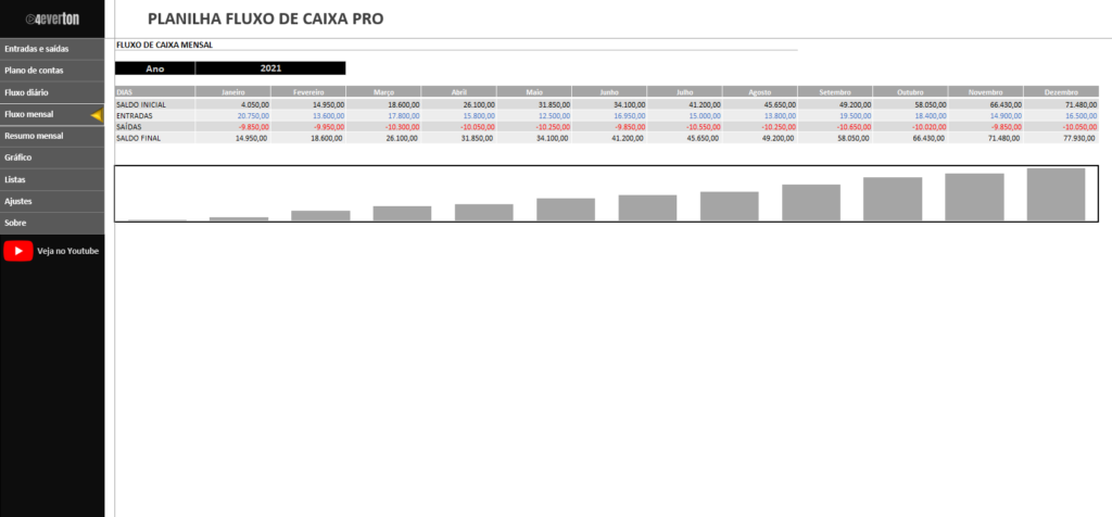 Fluxo de caixa mensal