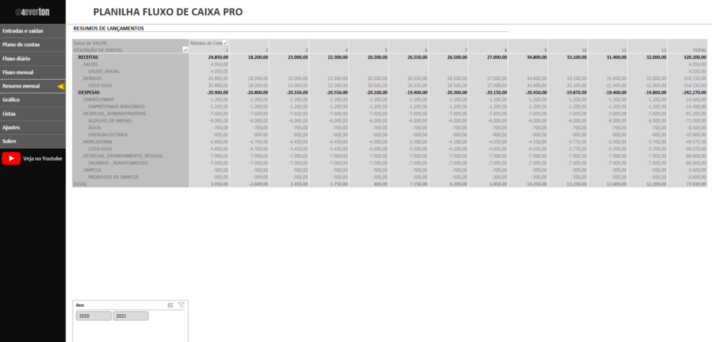 Resumo de lançamentos - PLANILHA FLUXO DE CAIXA PRO