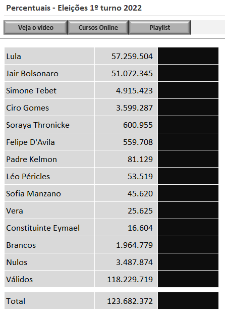 PERCENTUAL DAS ELEIÇÕES NO EXCEL