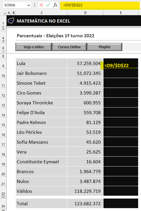 fixar células - PERCENTUAL DAS ELEIÇÕES NO EXCEL