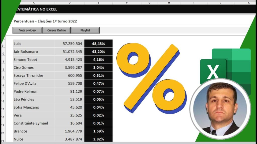 Cálculo percentual das eleições no Excel