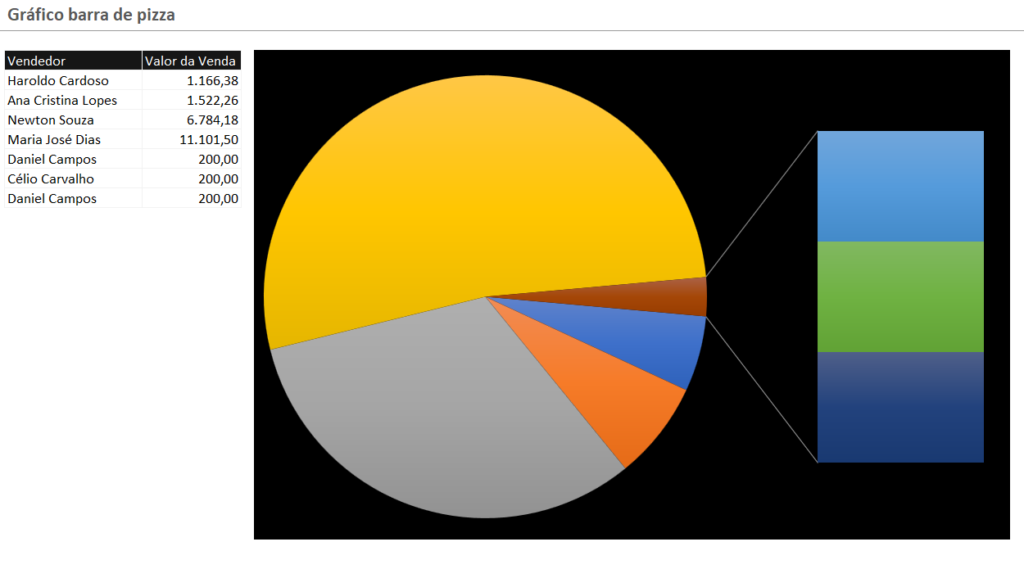 GRÁFICO BARRA DE PIZZA NO MICROSOFT EXCEL