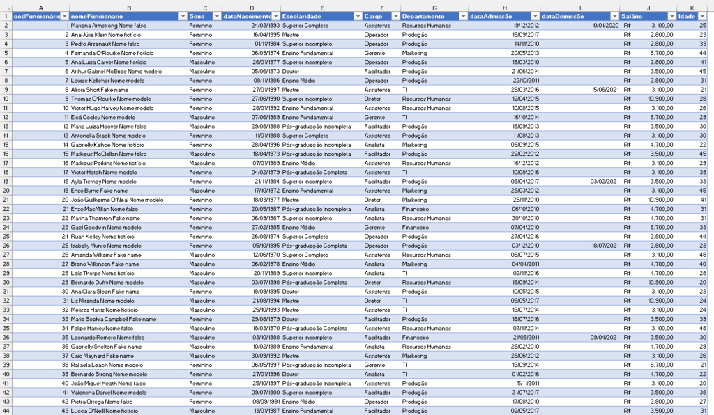 Base de dados - PROJETO DASHBOARDS DE RECURSOS HUMANOS 