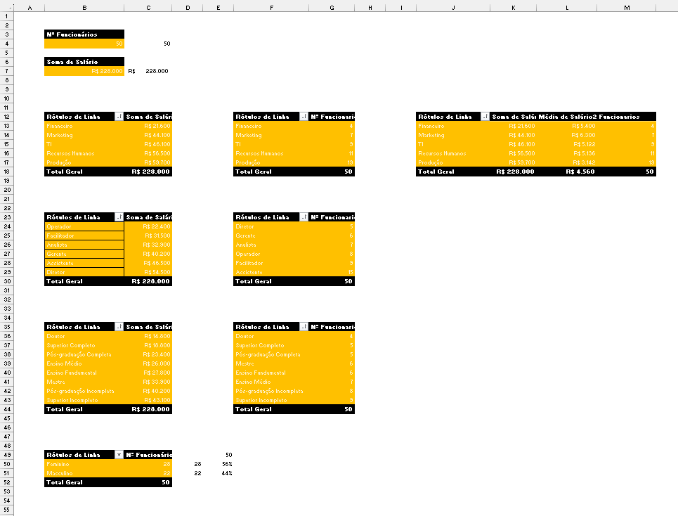 Como atualizar o projeto - PROJETO DASHBOARDS DE RECURSOS HUMANOS 