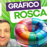GRÁFICO DE ROSCA NO EXCEL