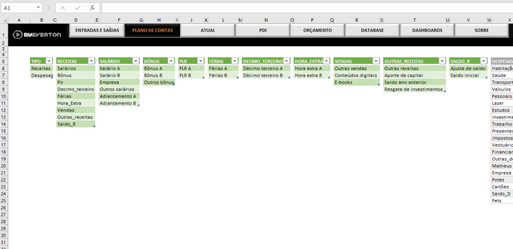 Nova Planilha Controle Financeiro Familiar 2025 - plano de contas