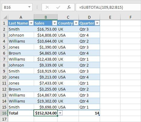 Como usar a função SUBTOTAL para analisar dados filtrados